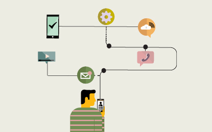 Three Managed WI-FI - three.ie