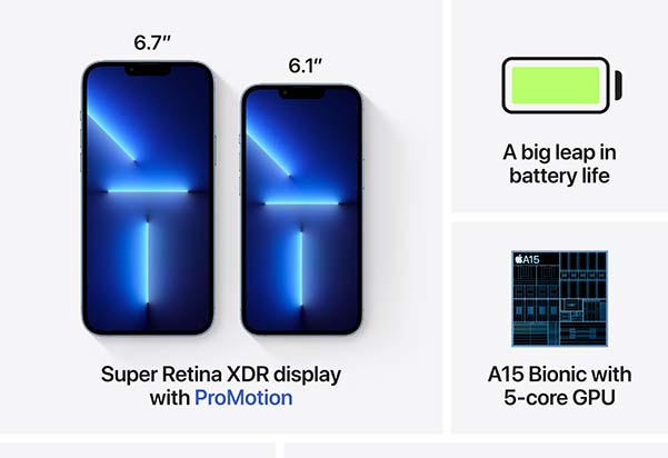 iPhone 13 Pro key features highlighted — a 6.7" and 6.1" Super Retina XDR display with ProMotion comparison, a full battery icon representing improved battery life, and the A15 Bionic chip with 5-core GPU.
