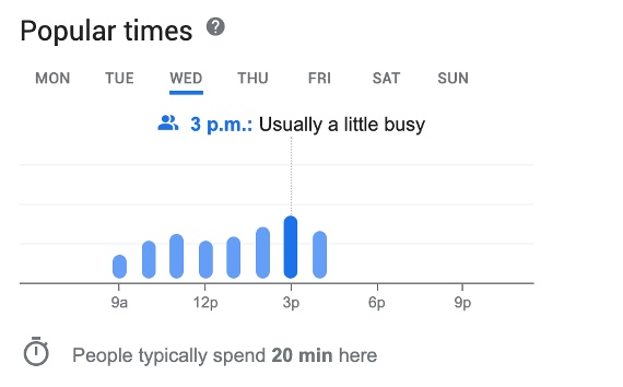 Google’s “Popular Times” estimation of how busy a store is can be useful.