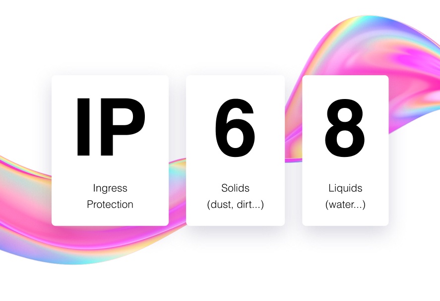 Decoding IP rating with the example IP68 with the IP standing for Ingress protection, 6 sor solids and 8 for liquids 