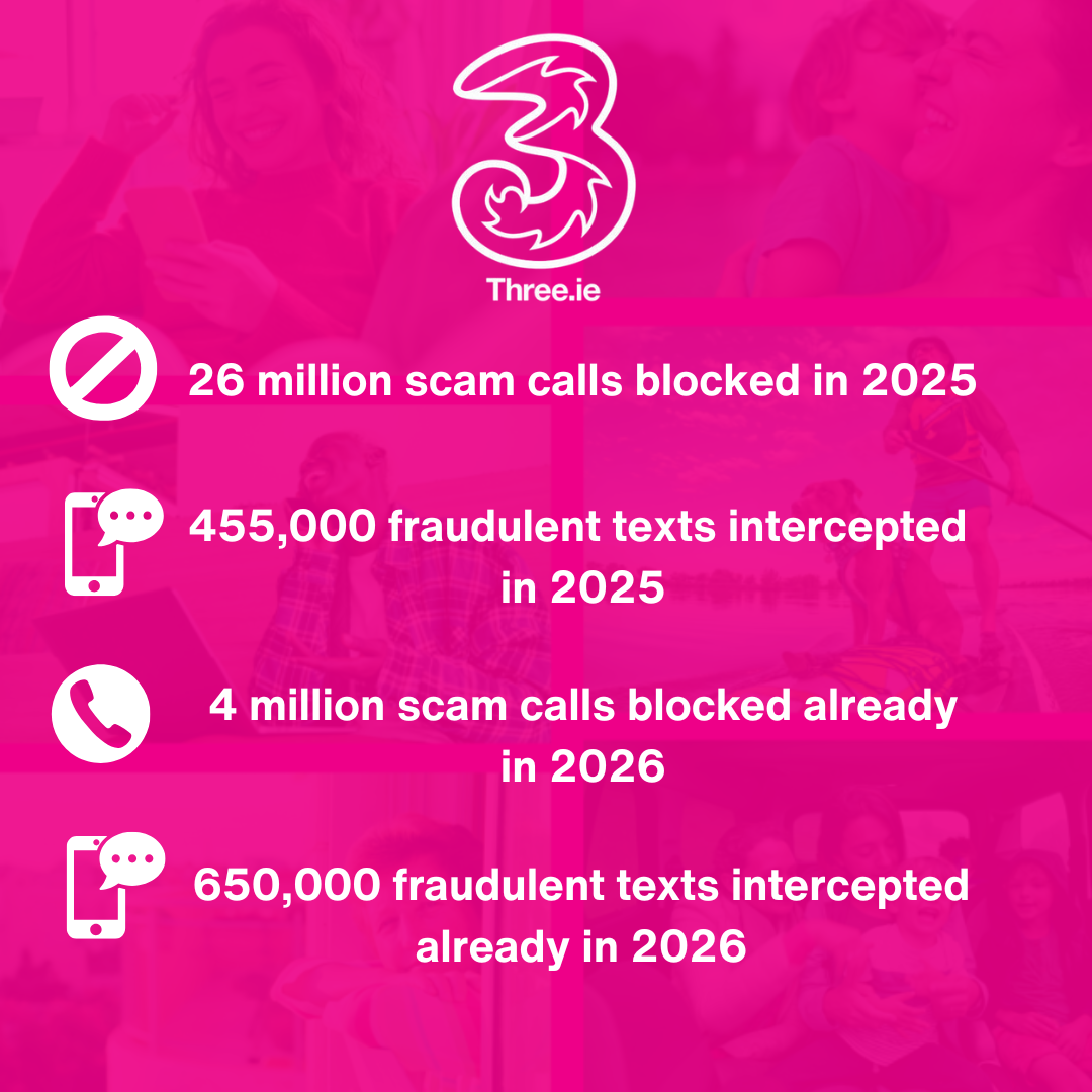 Three infographic about blocking over 26 million scam calls