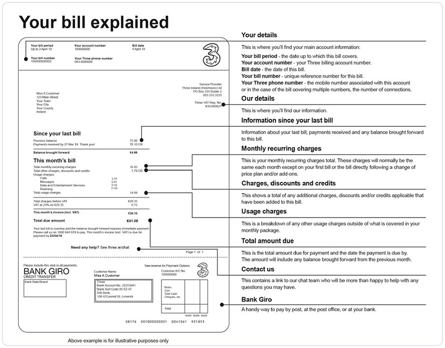 Example Three Ireland bill with annotations explaining account details, charges, usage and total amount due.
